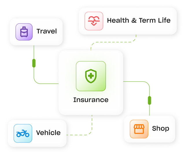 Protection that cares