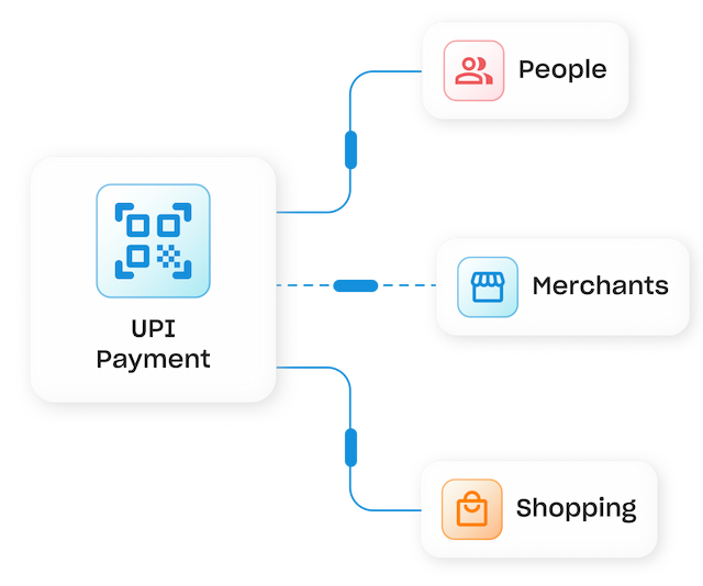 Seamless payment, every time